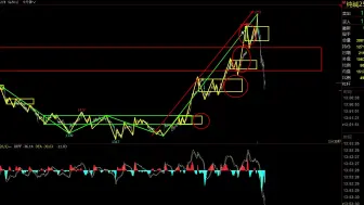 Скачать видео: 纯碱主力方向10.8盘中走势技术解析