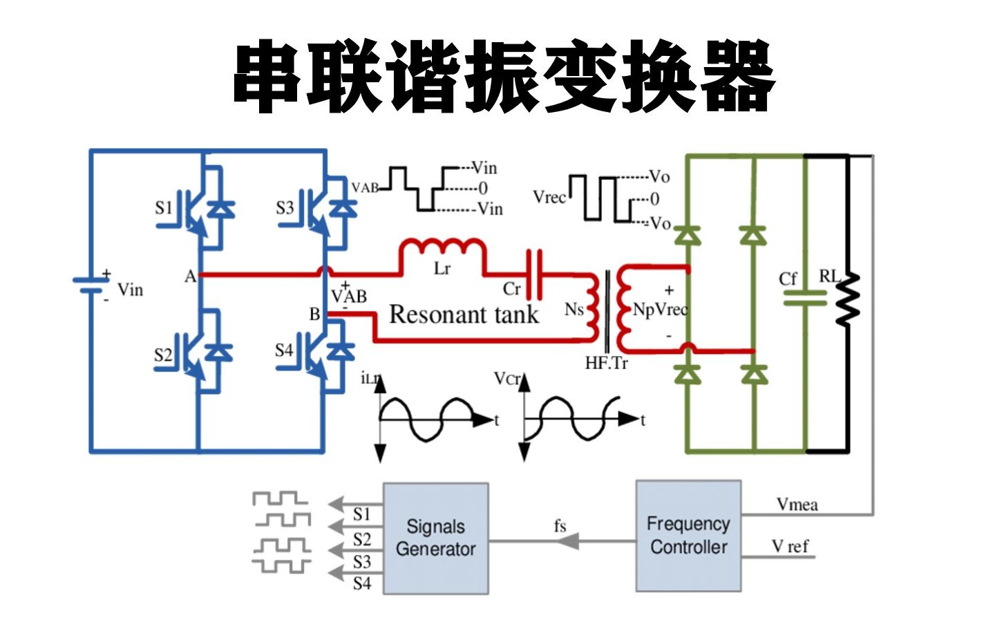 [图]串联谐振变换器（Series Resonant Converter）-- 研究生课程内容节选