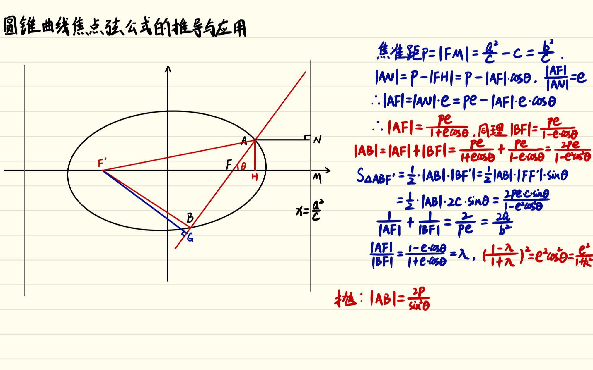 [图]圆锥曲线焦点弦公式的推导与应用