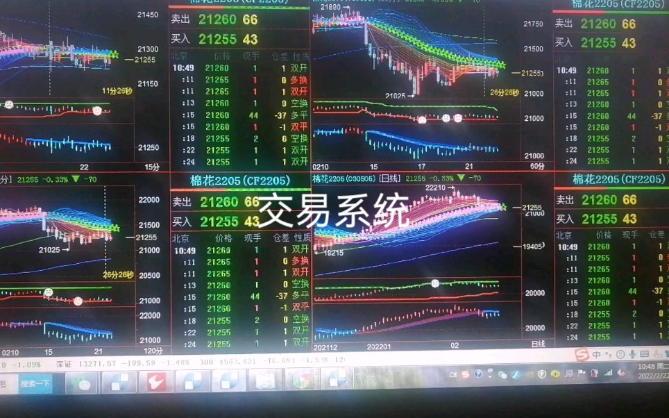 [图]2022.2.22商品期货交易系统信号表现