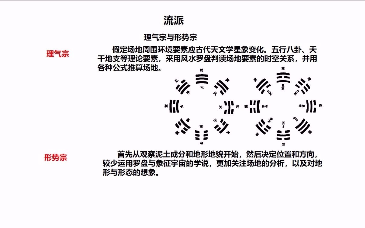 建筑师与风水文化漫谈哔哩哔哩bilibili