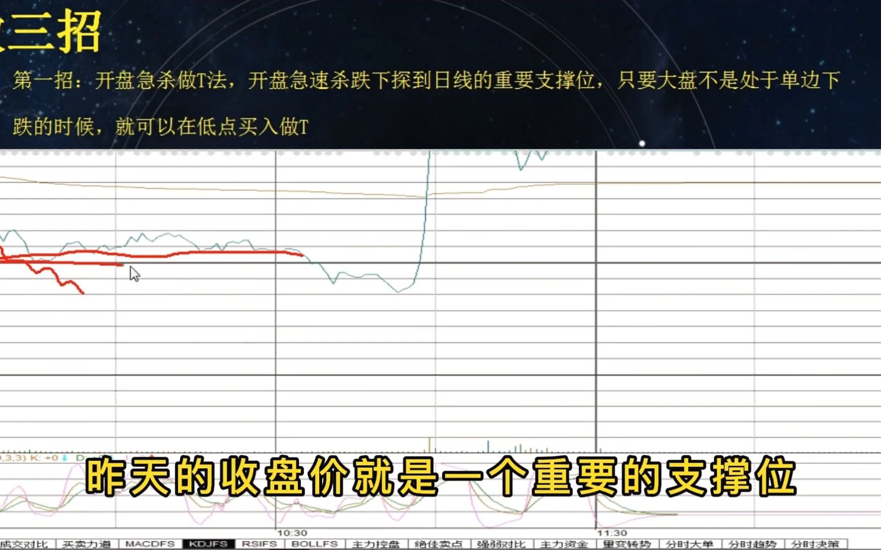 长期持有一只票,来回做T,成本直接做到负值!读懂此文的人,才可称得上真正的做T高手!哔哩哔哩bilibili