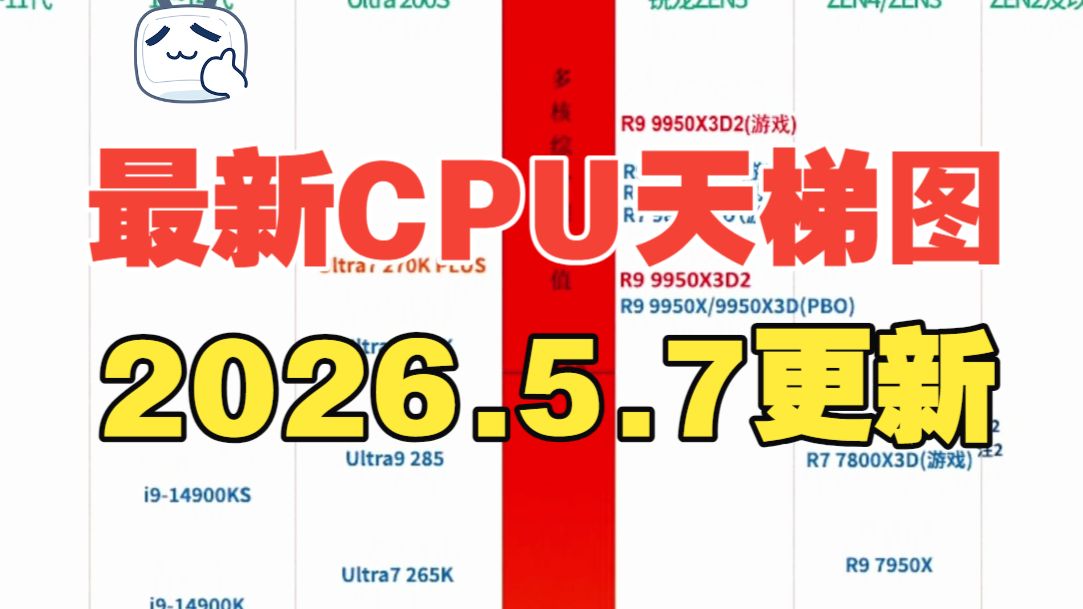 最新CPU性能天梯图(桌面端)