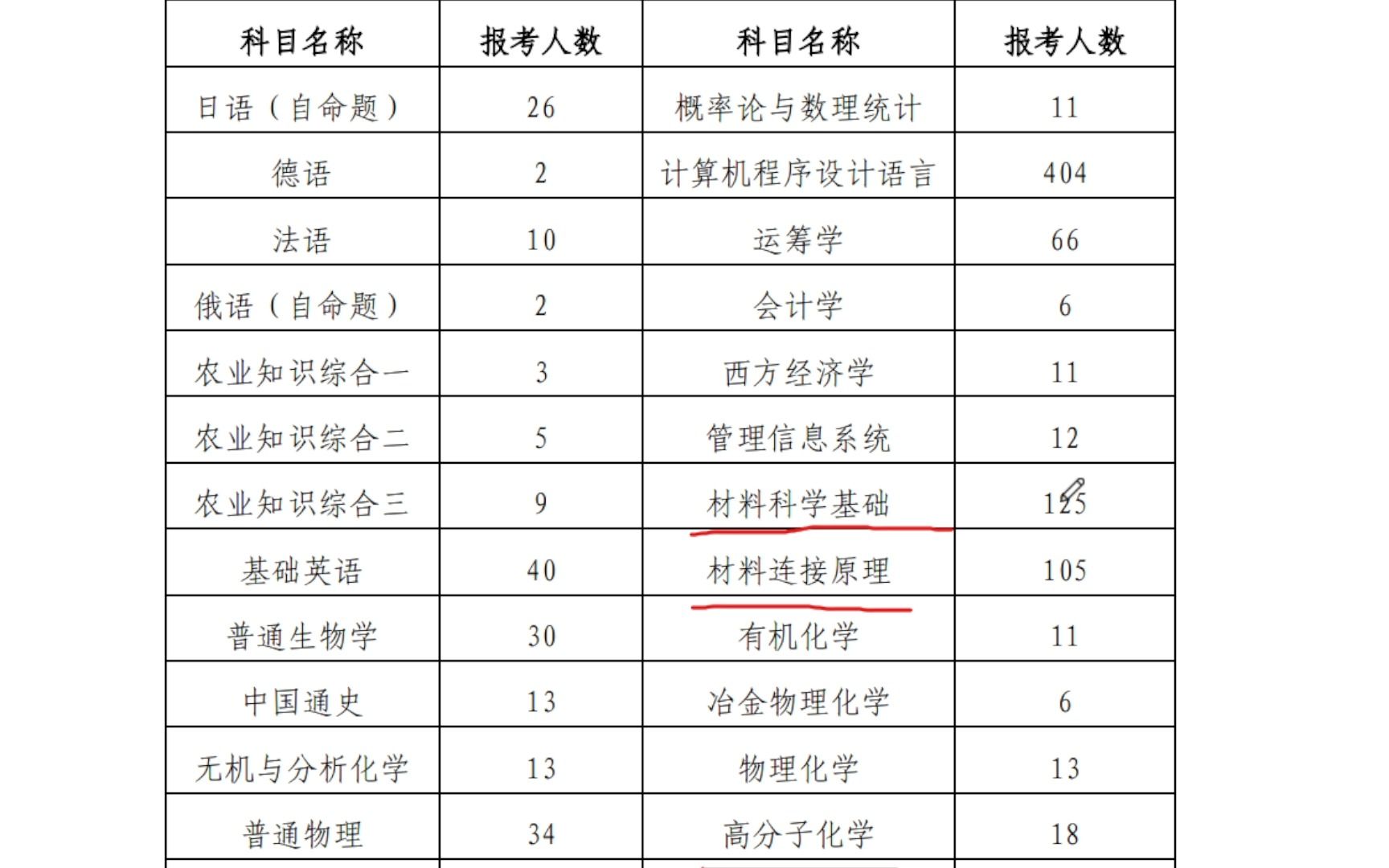 江苏科技大学832材料分析测试技术上岸分享哔哩哔哩bilibili