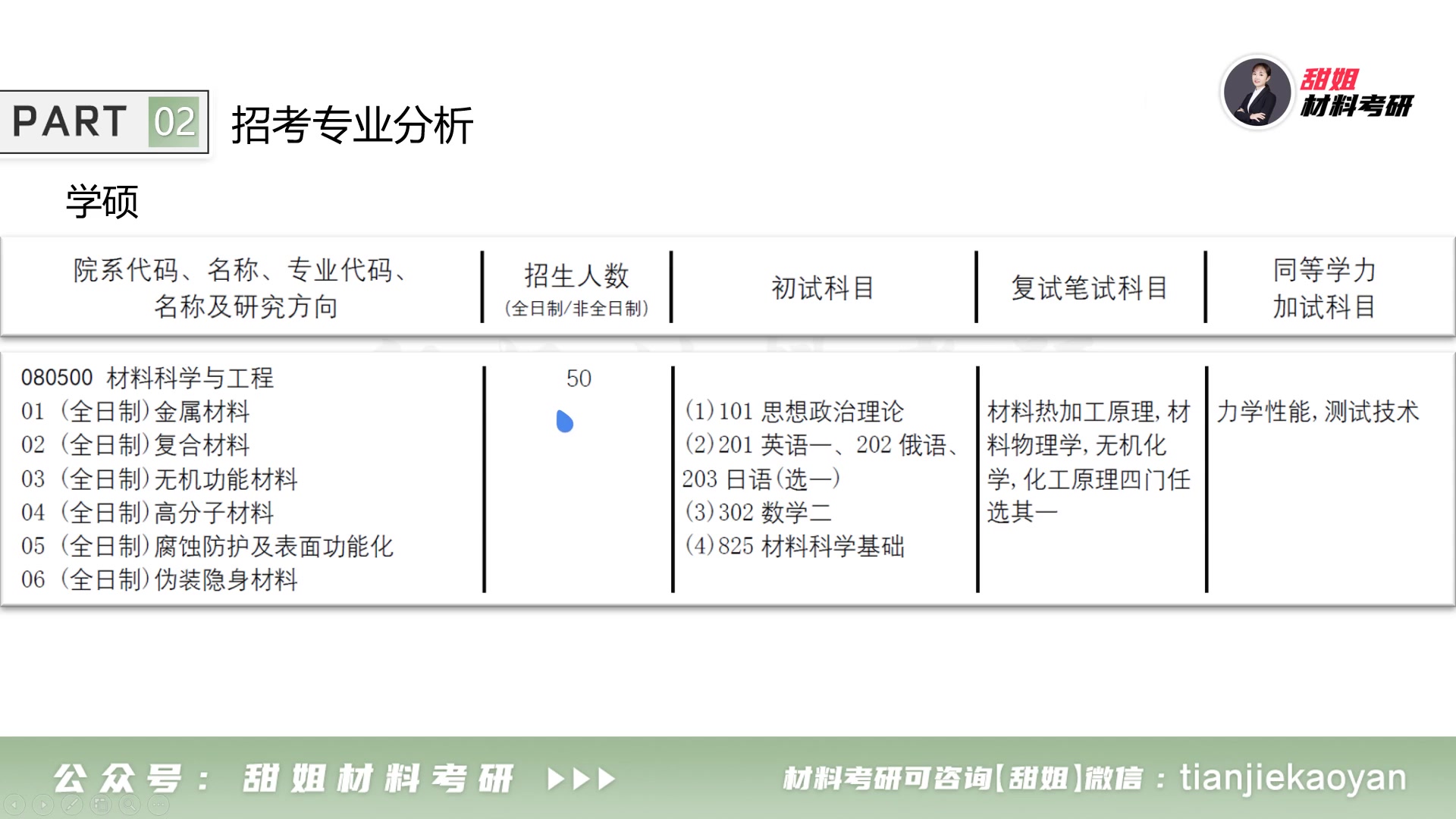 【甜姐材料考研】哈工程材料怎么样?好考吗?性价比如何?哈尔滨工程大学材料考研择校公开课哔哩哔哩bilibili