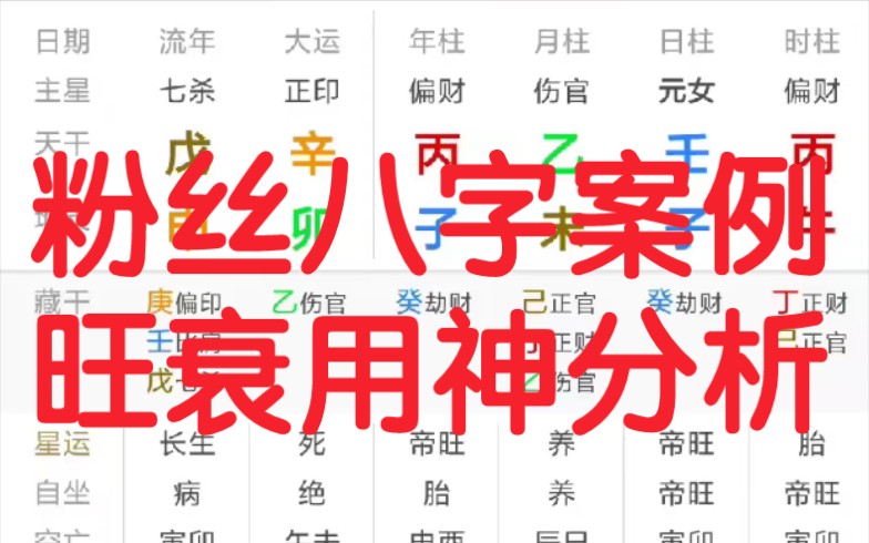 算命四柱命理分析,粉丝八字案例,分析八字旺衰用神,哔哩哔哩bilibili