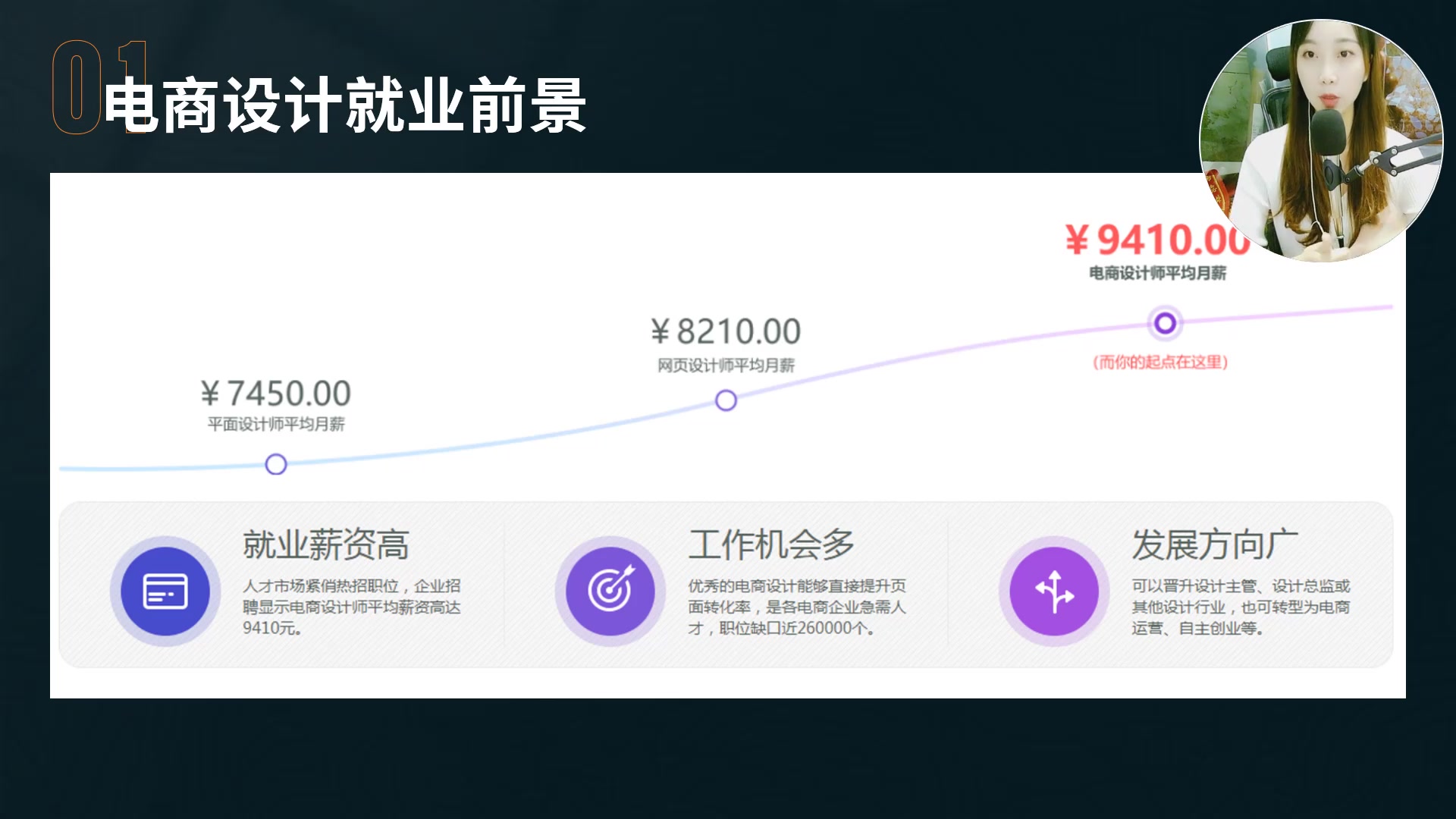 【平面设计就业教学】零基础学平面设计要多久 电脑平面设计入门教程直播哔哩哔哩bilibili