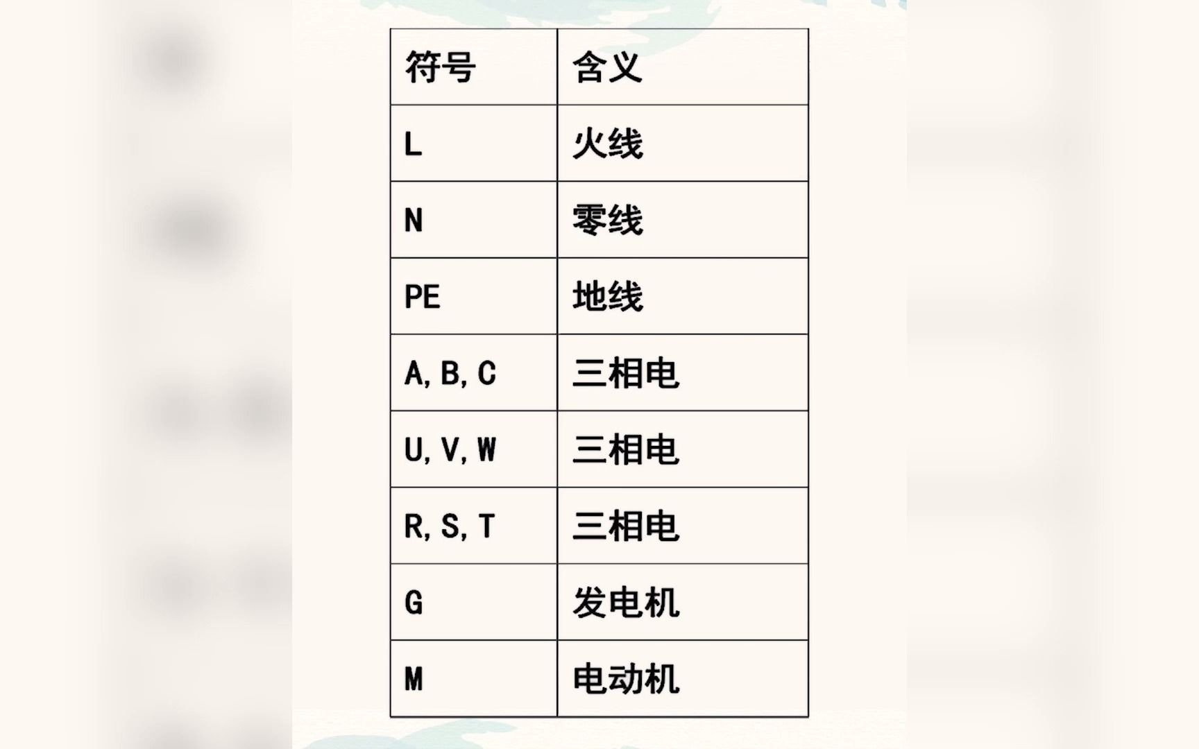 电工常用文字符号哔哩哔哩bilibili