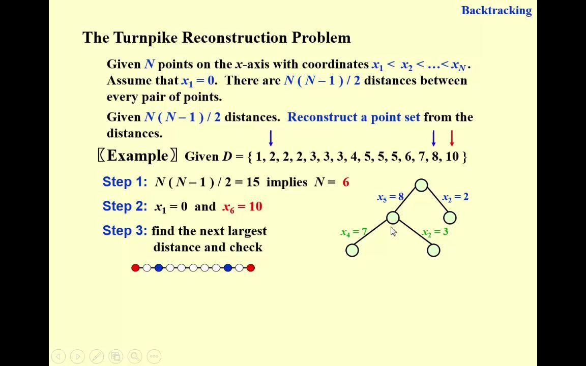 21 Backtracking (Turnpike Reconstruction)哔哩哔哩bilibili