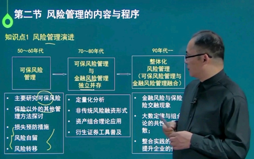 [图]自考00079《保险学原理》网课资料：风险管理的内容和程序