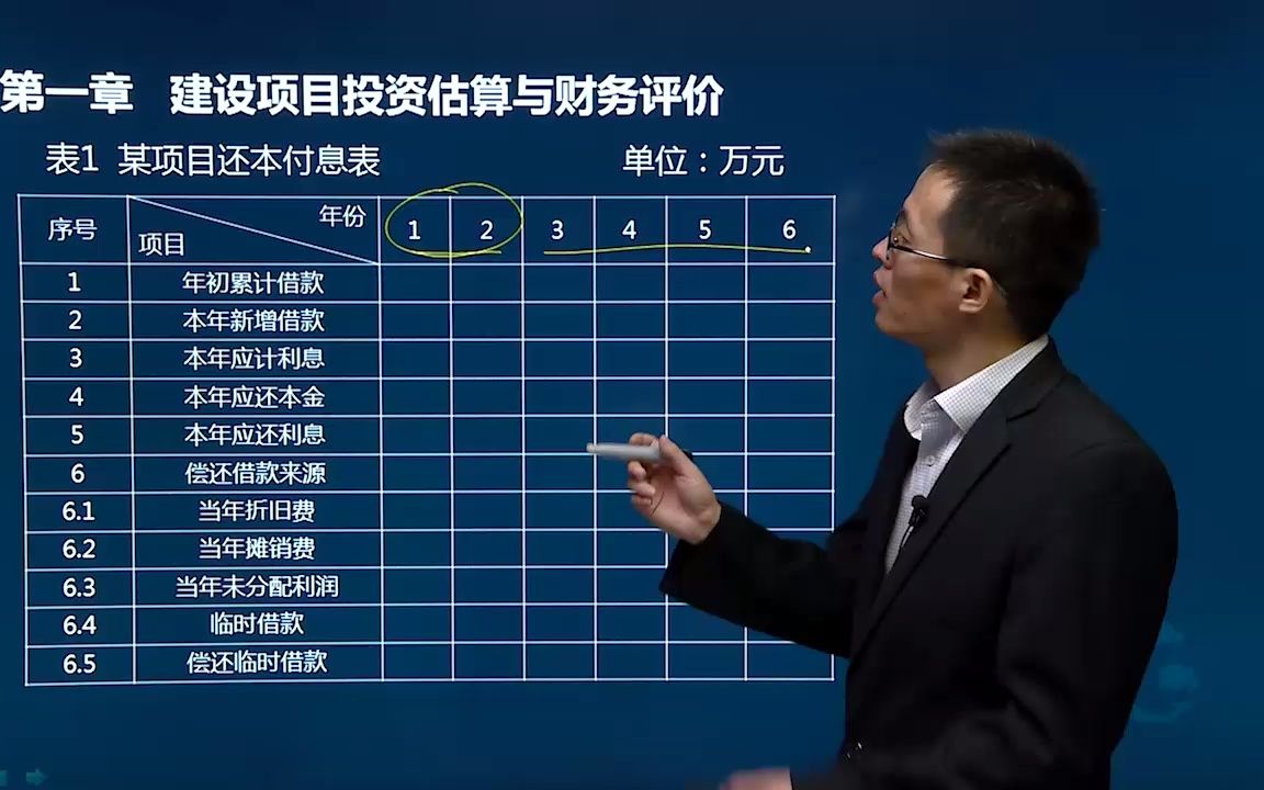 [图]04.第一章-建设项目投资估算与财务评价（四）