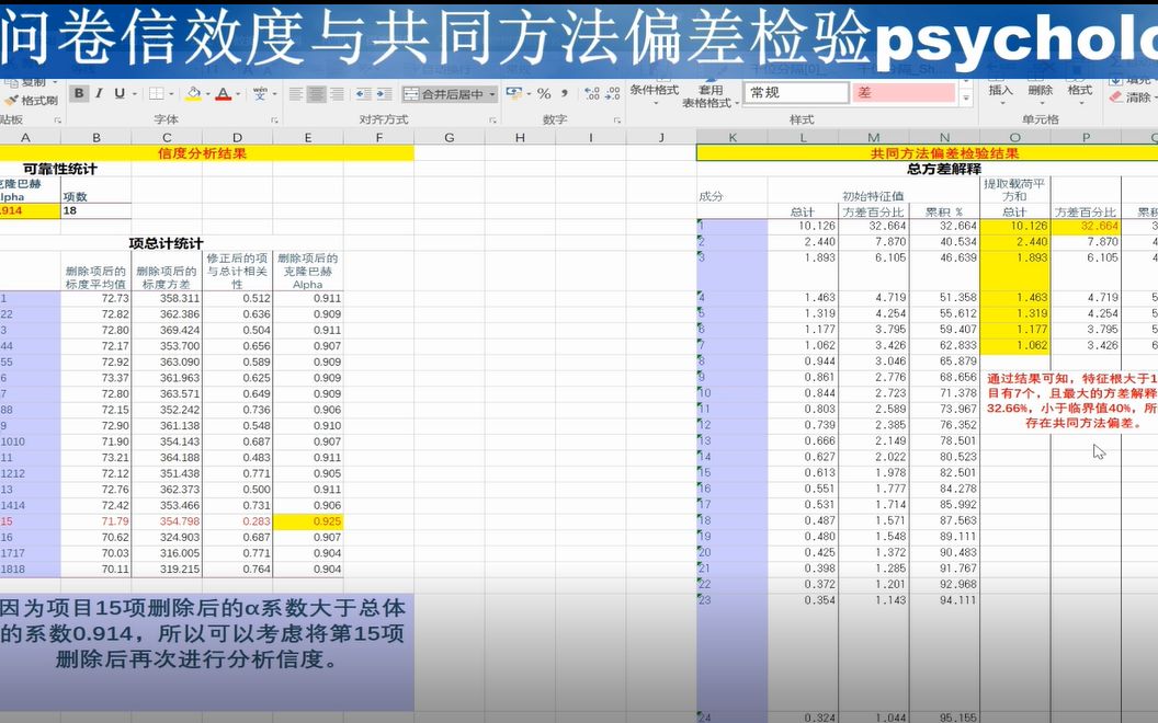 问卷分析||信效度检验+共同方法偏差检验(最详细的操作步骤与结果数据解释)哔哩哔哩bilibili