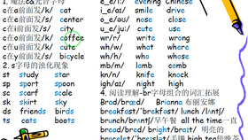自然拼读ea组合发音规律 哔哩哔哩 つロ干杯 Bilibili