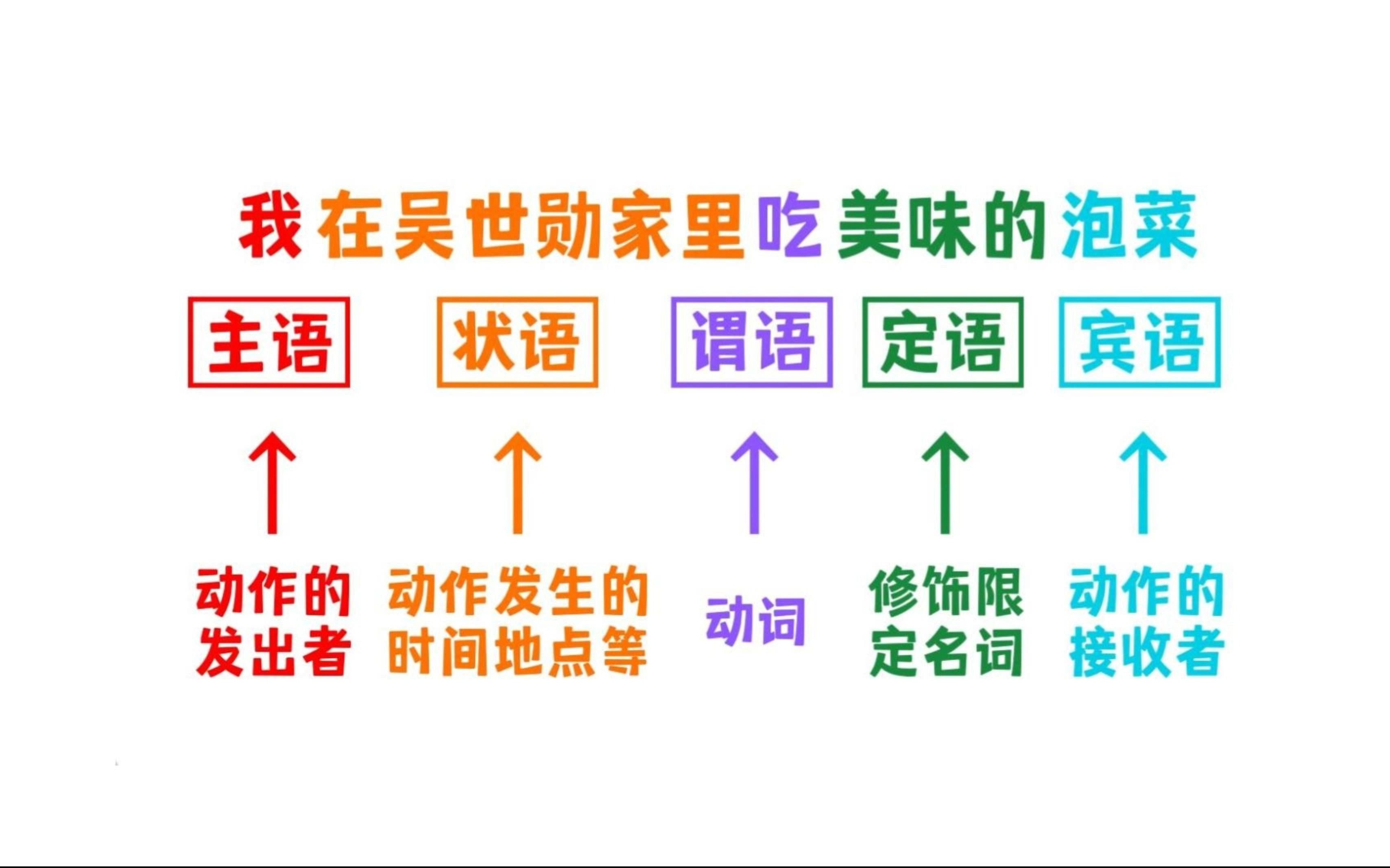 1分钟学懂“主宾谓”,韩语就是这么简单!哔哩哔哩bilibili