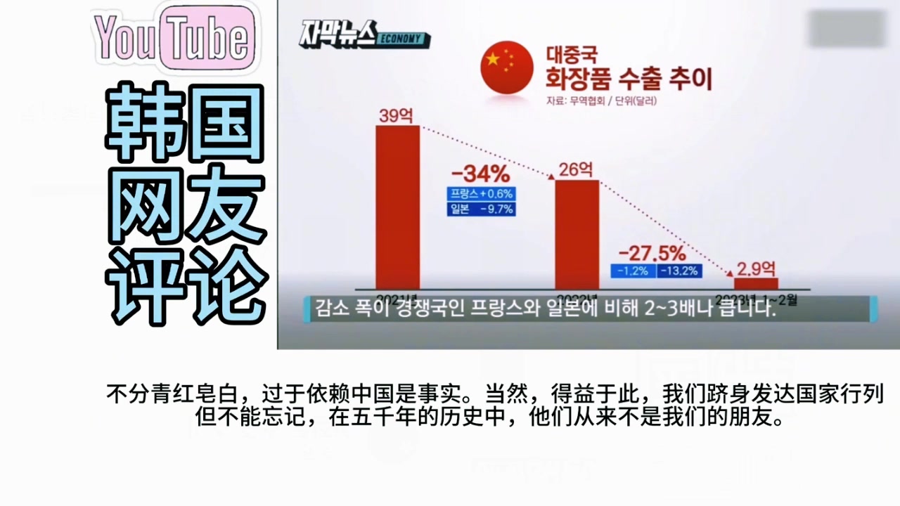 韩对华贸易暴跌顺差变逆差,韩网友:让他们知道谁才是历史的主人哔哩哔哩bilibili