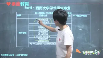 Download Video: 教育学考研心意教育2021年西南大学666备考指导课网课试听课