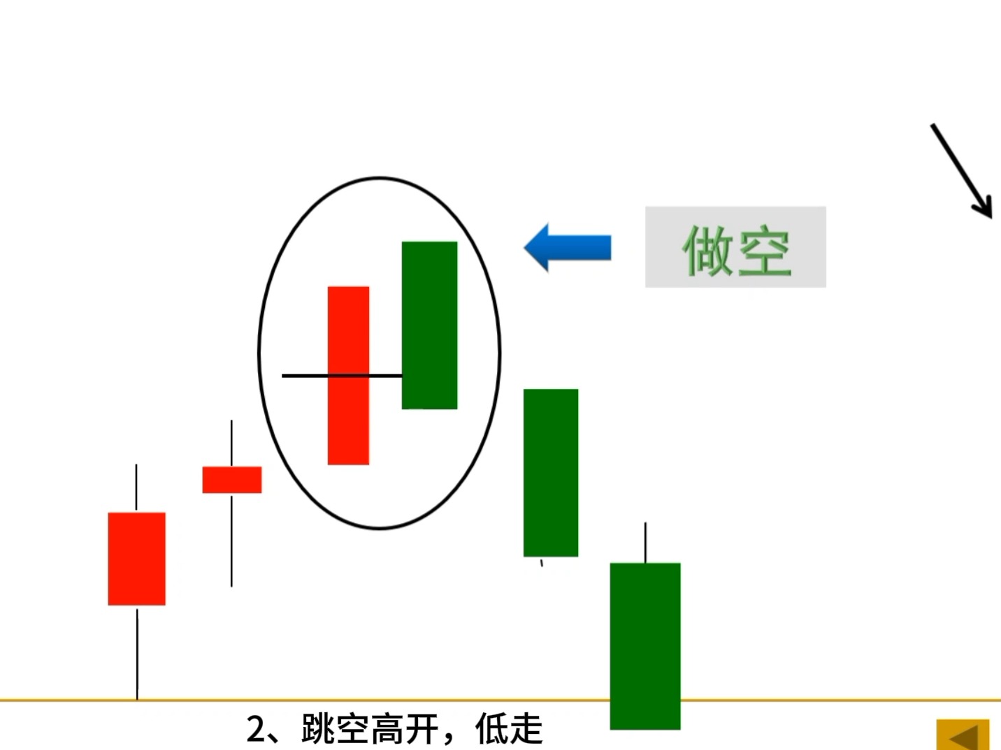 k线组合形态-10.乌云盖顶