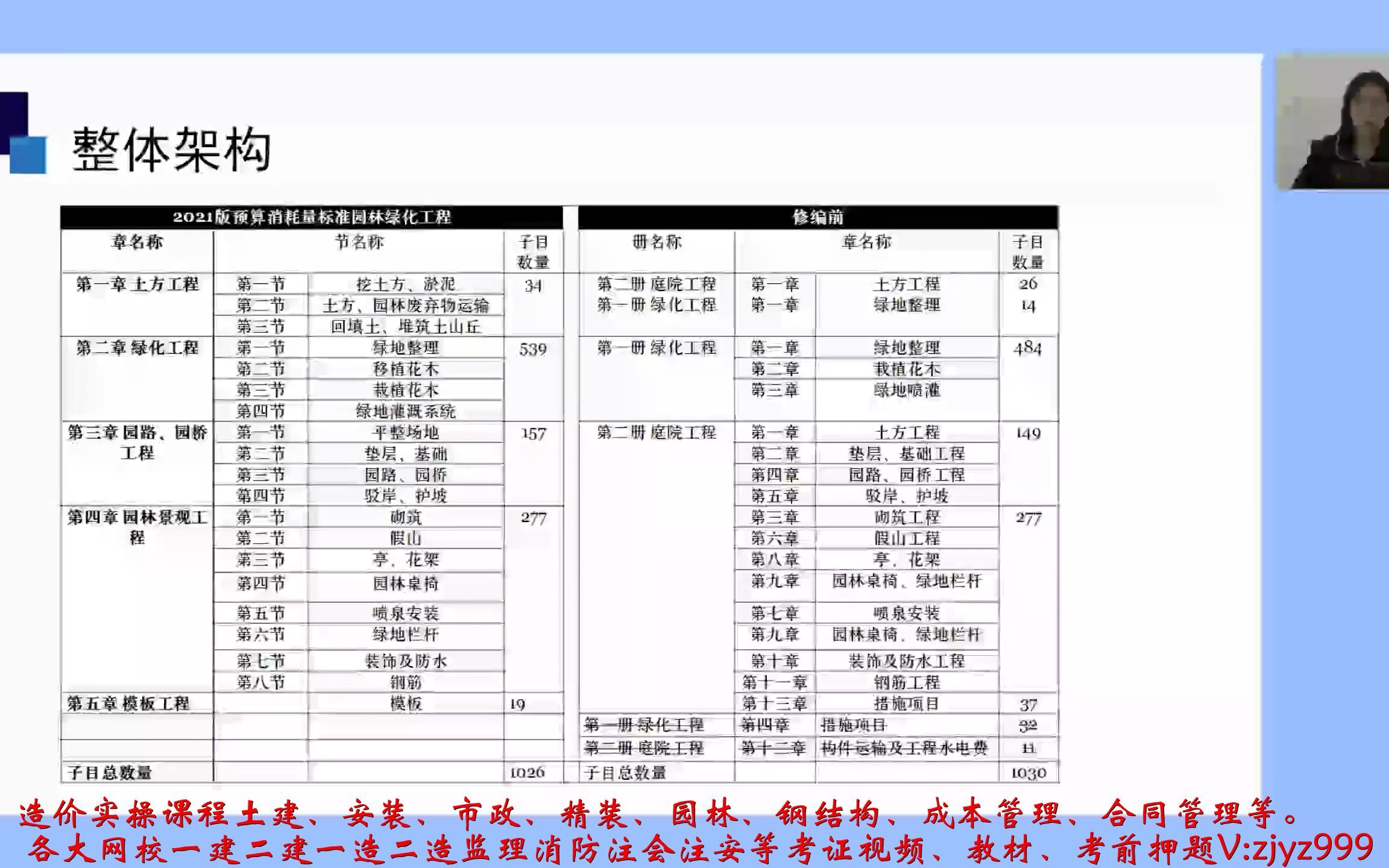 北京市2021年园林绿化工程预算消耗量标准宣贯视频哔哩哔哩bilibili