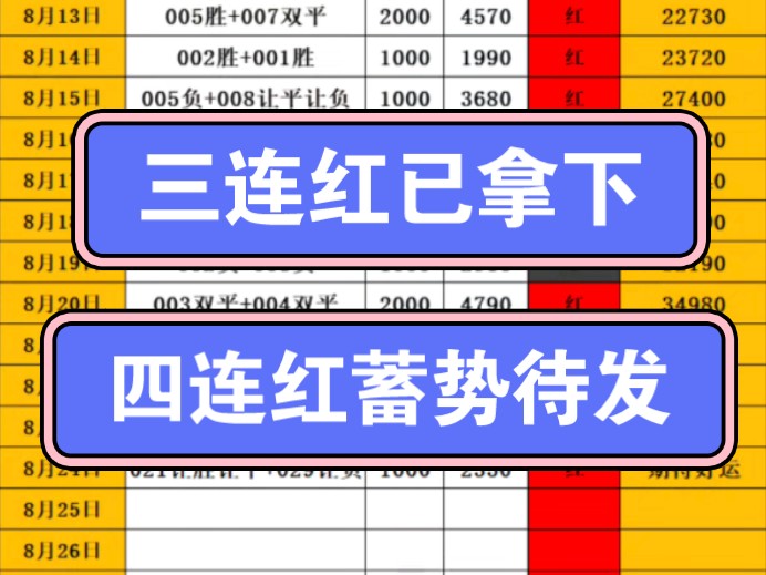 8.24老周每日分享,昨天休息了一天,前天没有来得及报喜,已经3连红了,今天冲击4连红,期待好运哔哩哔哩bilibili