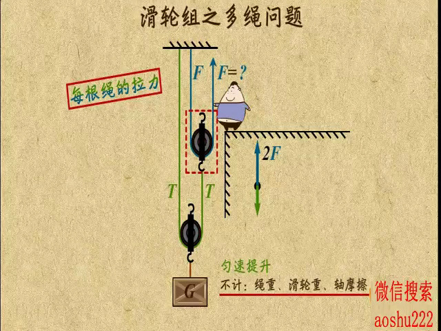 简单滑轮组受力分析图图片