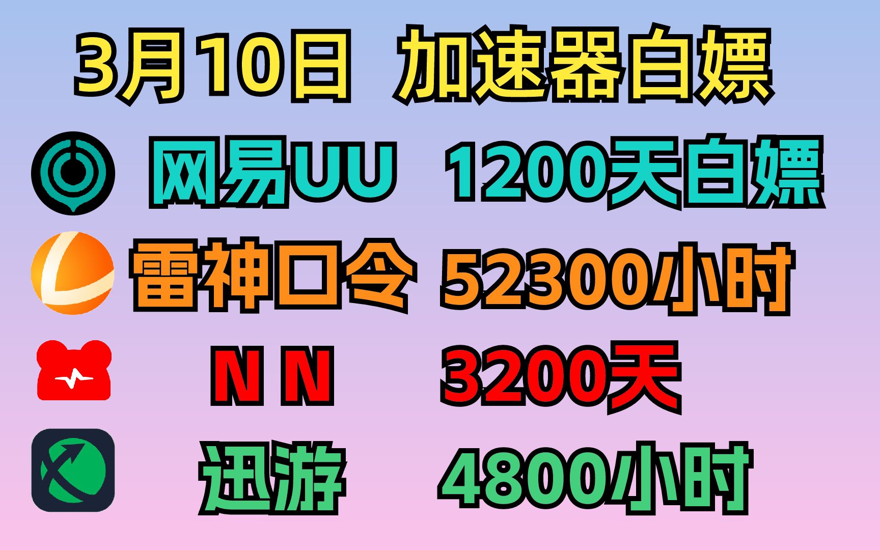 UU加速器3月10日最新免费白嫖1200天,雷神52300小时!NN3200天!迅游4800小时!奇妙/迅游/腾游/AK月卡周卡,人手一份!网络游戏热门视频