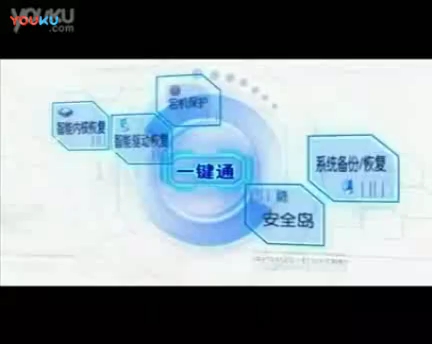 【科技ⷦ–𙦭㮐Š集团】方正金商祺N600商务电脑难题哔哩哔哩bilibili