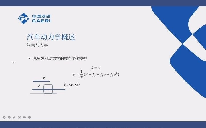 汽车动力学概述——汽车动力学控制哔哩哔哩bilibili