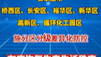 自12月1日起,石家庄市桥西区、长安区、裕华区、新华区、高新区、循环化工园区实施分区分级差异化防控,有序恢复生产生活秩序哔哩哔哩bilibili