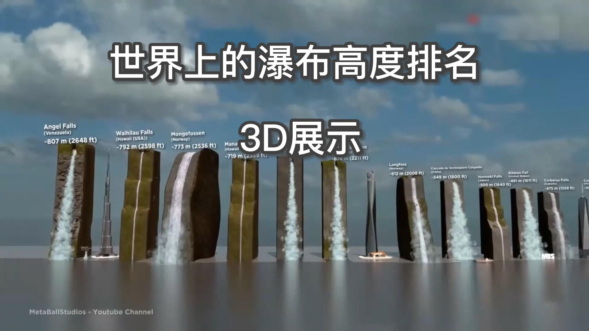 [图]世界上的瀑布高度排名 3D展示