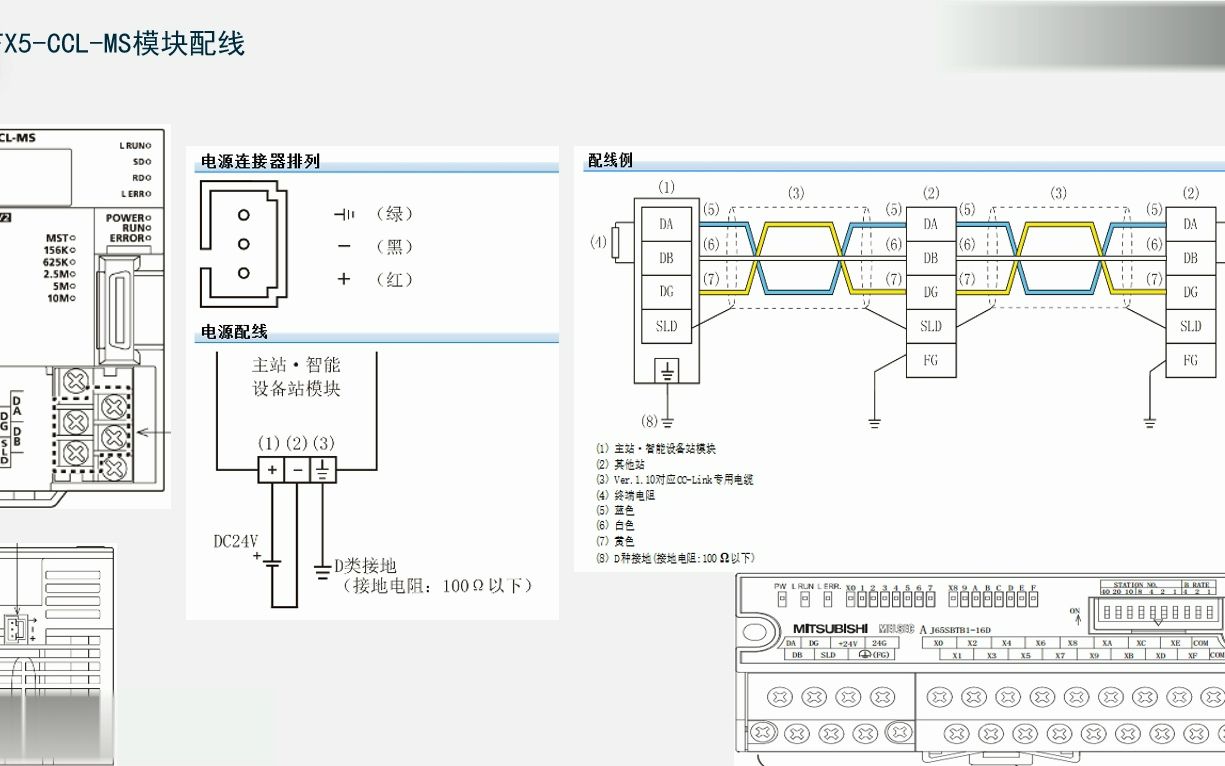 A5.3 网络模块的使用CCLink(FX5CCLMS,远程IO,模拟量,智能设备站)哔哩哔哩bilibili