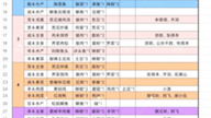 [图]桃源深处有人家村民喜好表自取用哦