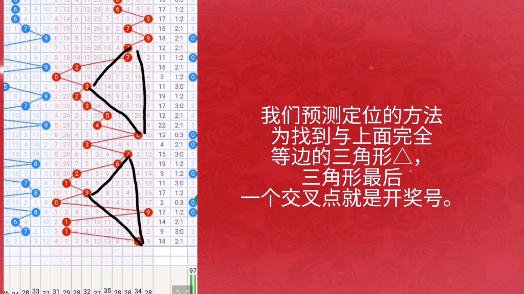 [图]排列三/福彩3D定位法/规律