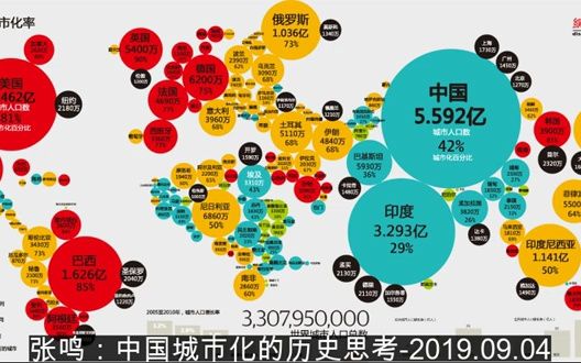 张鸣:中国城市化的历史思考哔哩哔哩bilibili