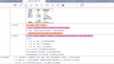 药物分析复试准备|18章 药物制剂分析概论哔哩哔哩bilibili