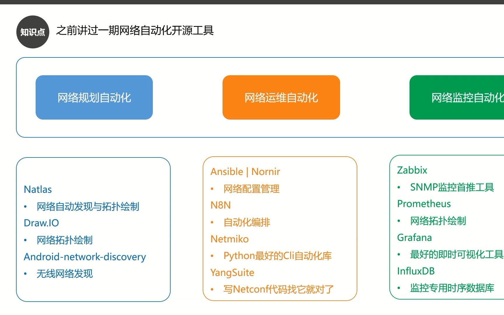 10分钟说说常用网络自动化的开源工具的区别哔哩哔哩bilibili