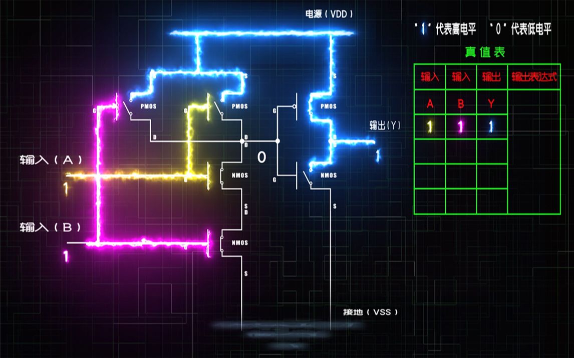 [图]全程动画模拟数字逻辑电路之与非门和与门的工作原理