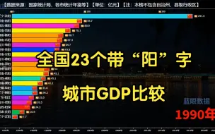 下载视频: 全国带“阳”字的城市历年GDP对比，沈阳一枝独秀，襄阳超洛阳