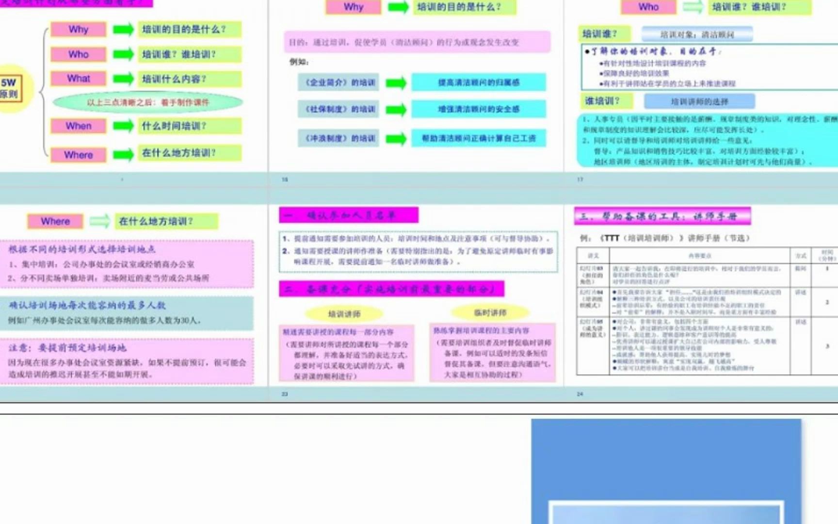 人事部管理培训手册ppt方案资料哔哩哔哩bilibili