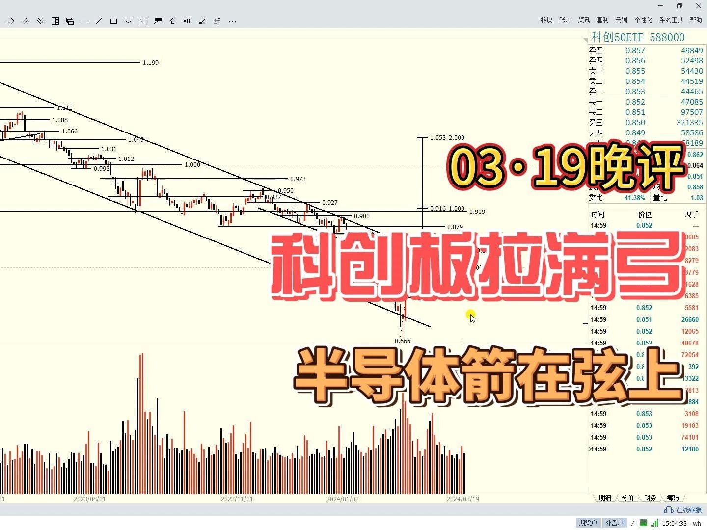 科创板收阴,半导体微跌,为何说“一触即发”?哔哩哔哩bilibili