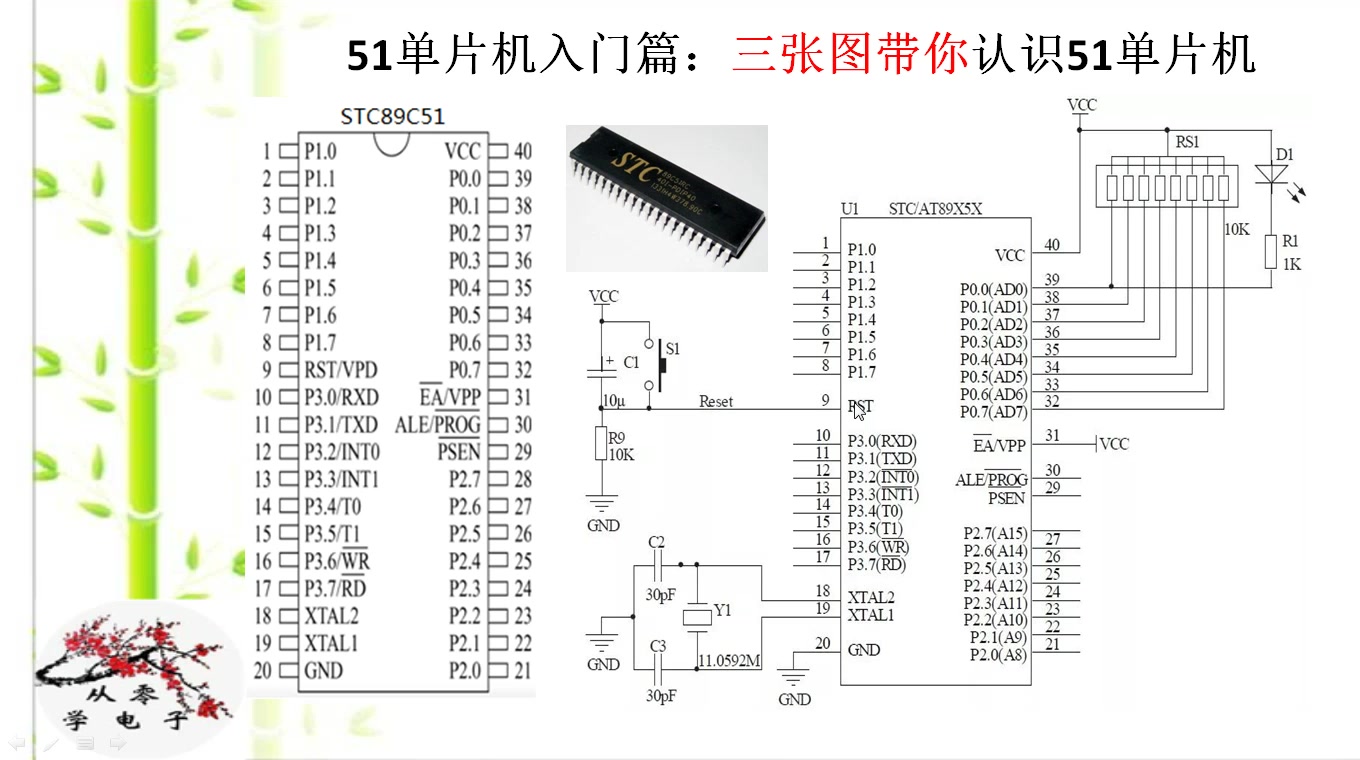 从零学51单片机之三张图帮你认识51单片机哔哩哔哩bilibili