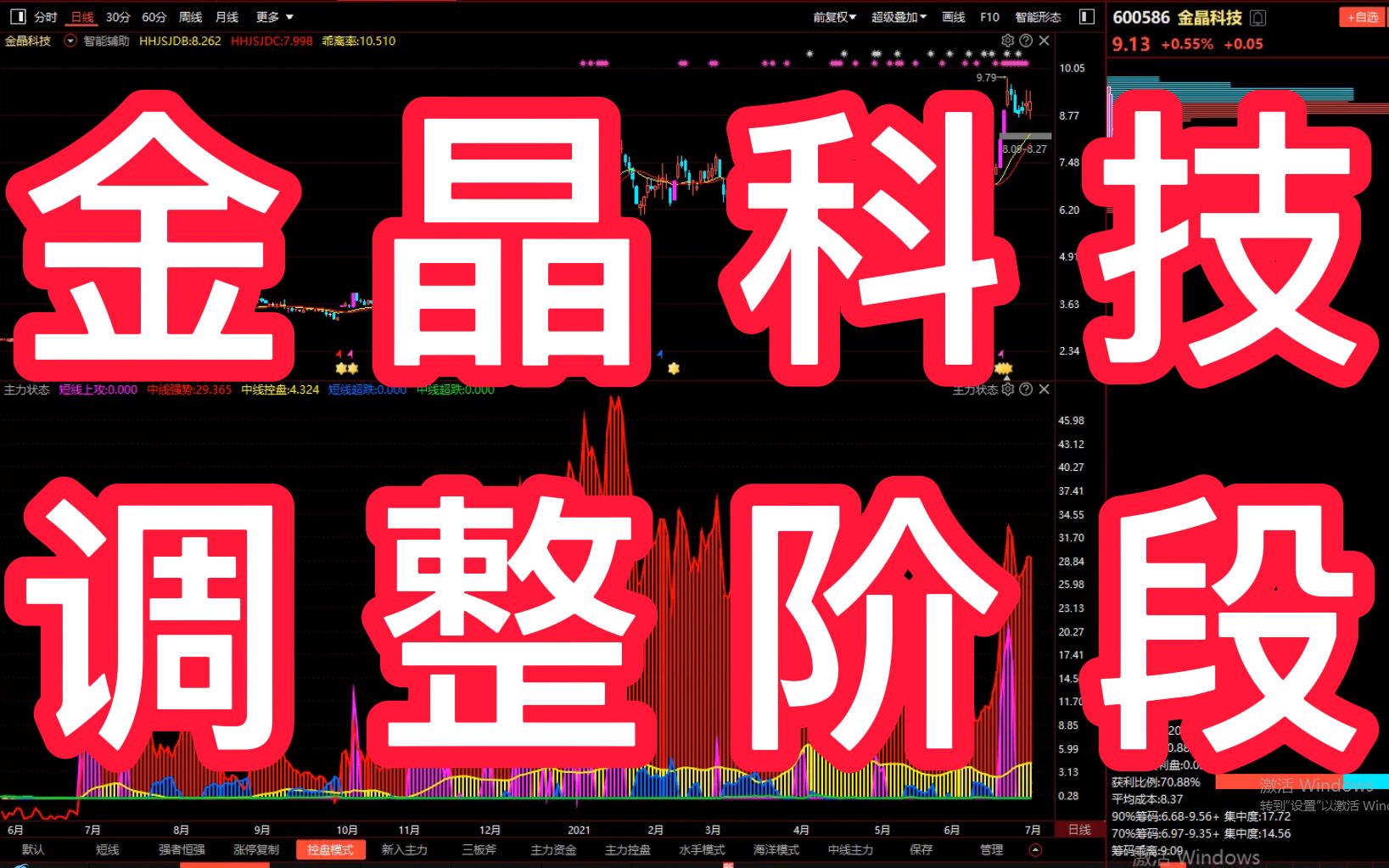 金晶科技:趋势已经启动,短期股价调整,是为后续的爆发做准备!哔哩哔哩bilibili