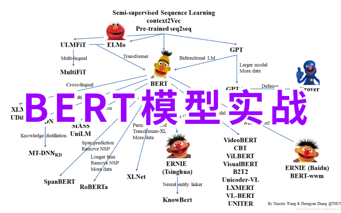 终于有人将谷歌最强NLP框架【BERT模型实战】讲透了!诞生即巅峰的BERT模型—transformer/自然语言处理/人工智能哔哩哔哩bilibili