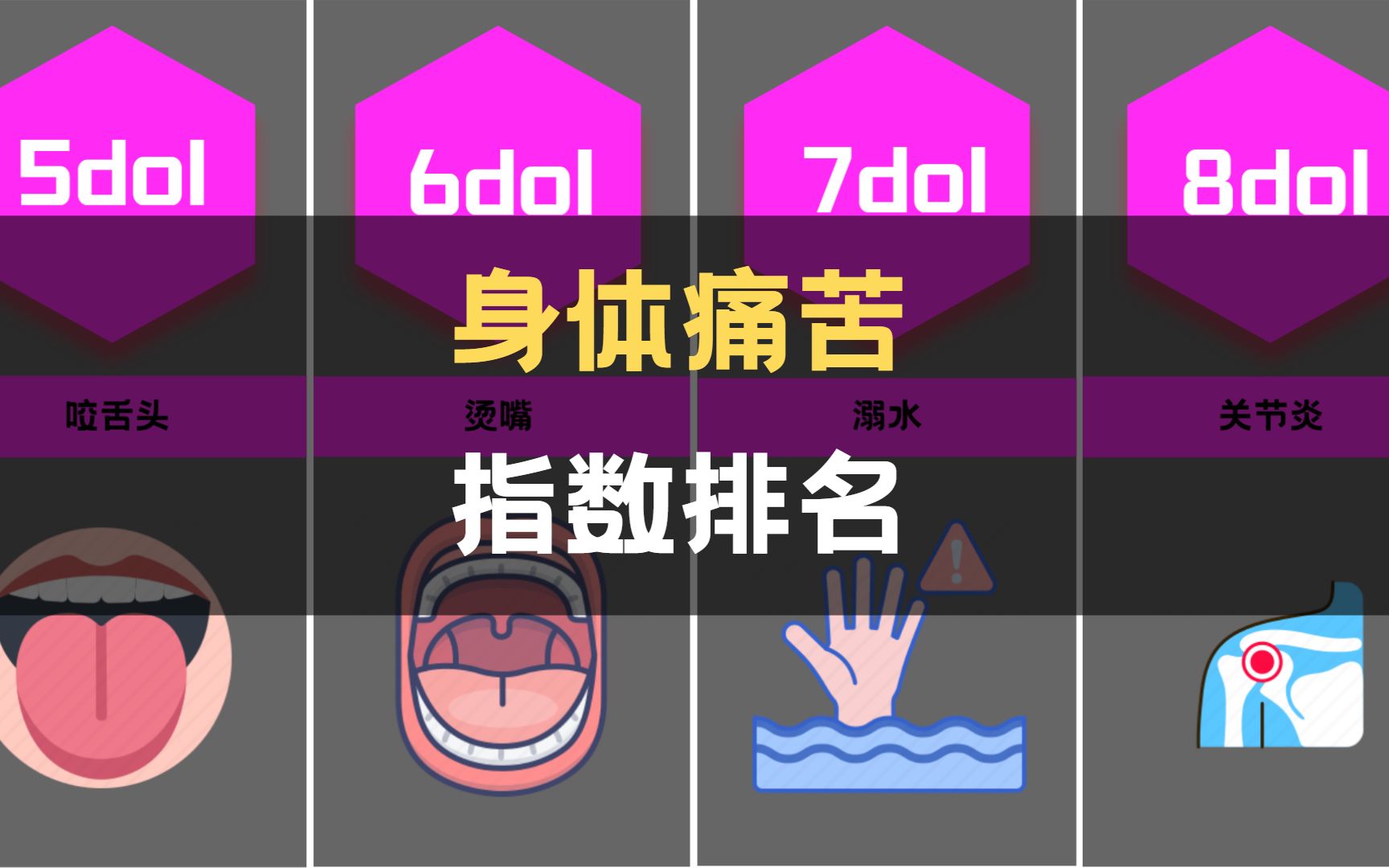 (比较)痛苦程度排名,原来最痛的不是生孩子_哔哩哔哩_bilibili