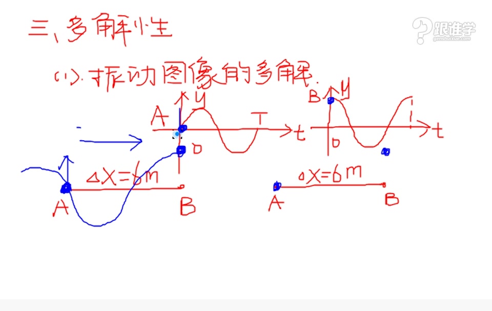 [图]高考物理选修3-4（振动与波动精讲）