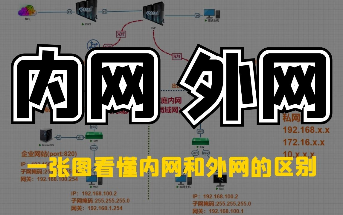 内网和外网的区别是什么?一张图看懂内网和外网