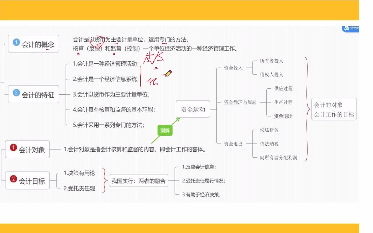 [图]专升本基础会计学——会计的职能