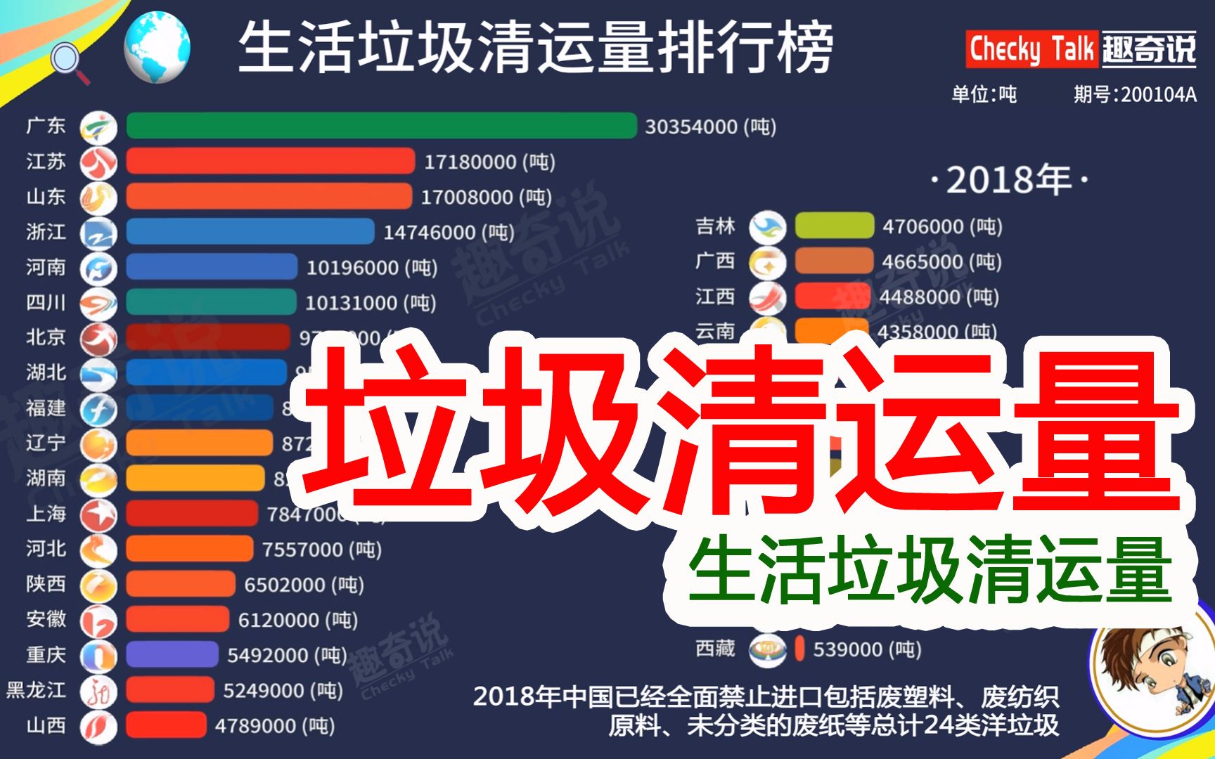 全国生活垃圾清运量,2004-2018,三十一省排行