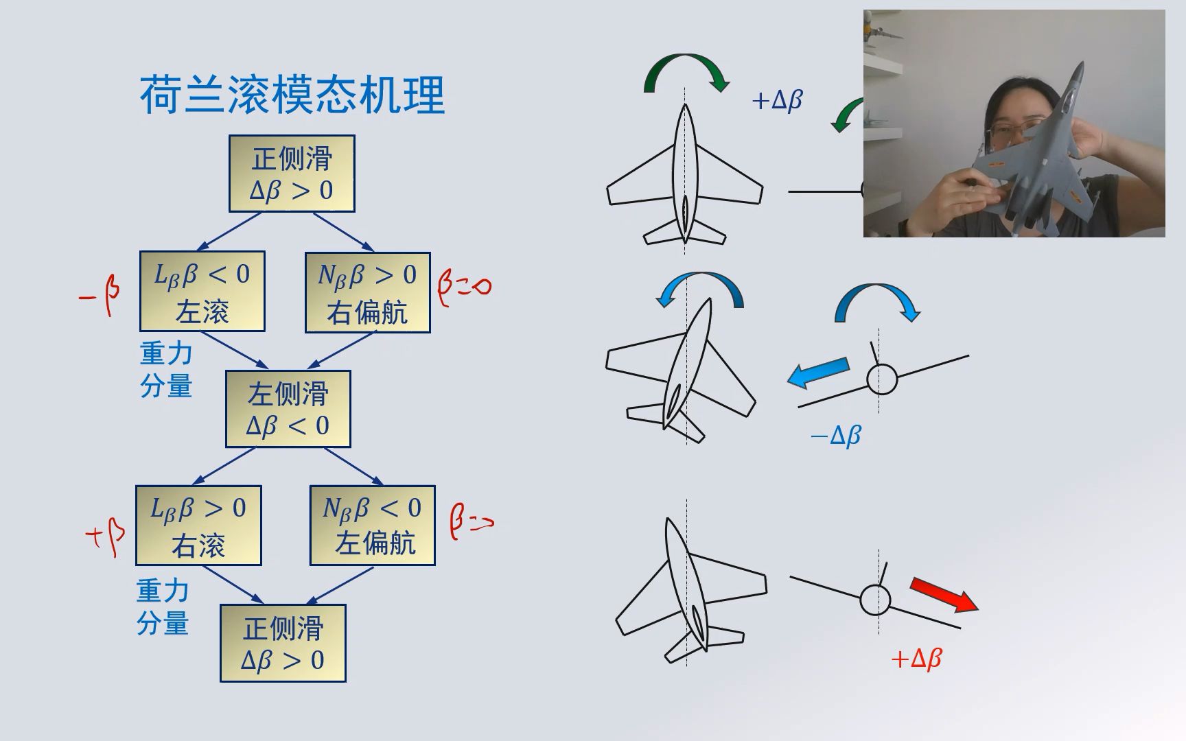 飞行动力学第31节荷兰滚模态机理哔哩哔哩bilibili