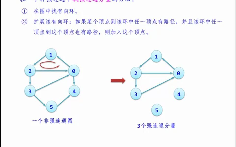 图的基本术语(2)(二)哔哩哔哩bilibili