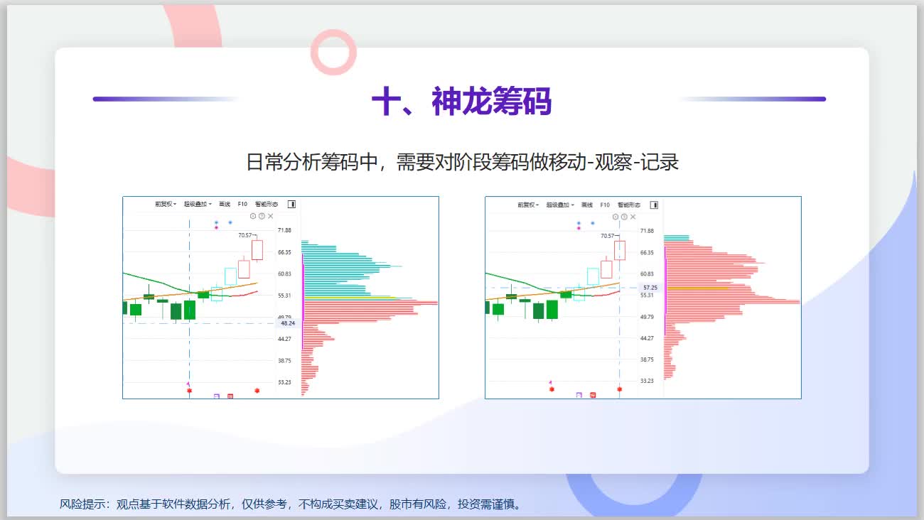 第一次有人把“筹码”说透彻了,获利盘大于套牢盘,意味着什么?哔哩哔哩bilibili